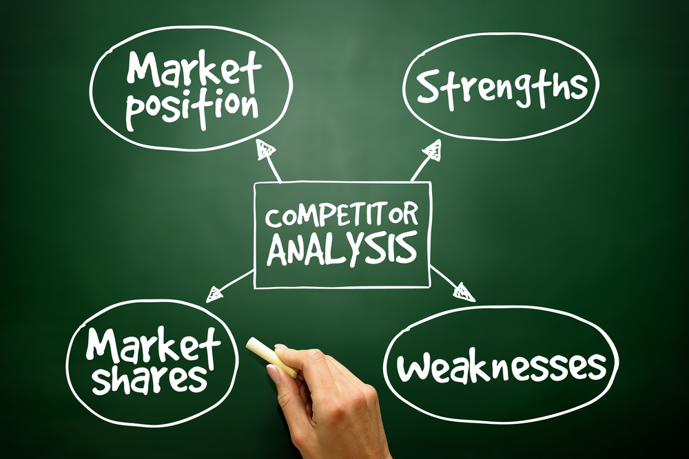 Competitor Analysis