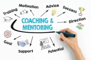 Coaching Concept