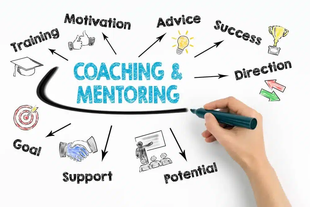 Coaching Concept